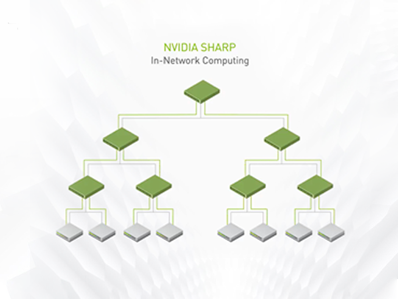 MQM9700-NS2F Mellanox NVIDIA Quantum-2 QM9700 NDR 400Gb/s IB 交换机