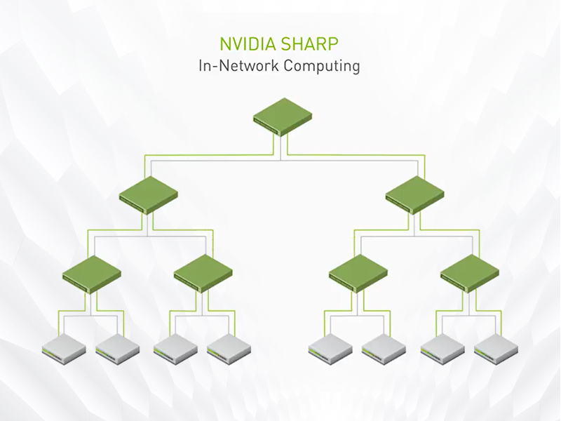 MSB7890-ES2F Mellanox NVIDIA  MSB7890 EDR 100Gb/s IB交换机