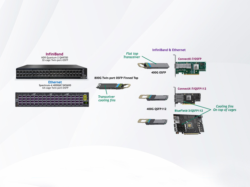 MMS4X00-NS400 Mellanox NVIDIA IB NDR OSFP 400G 光模块 1310nm 100m