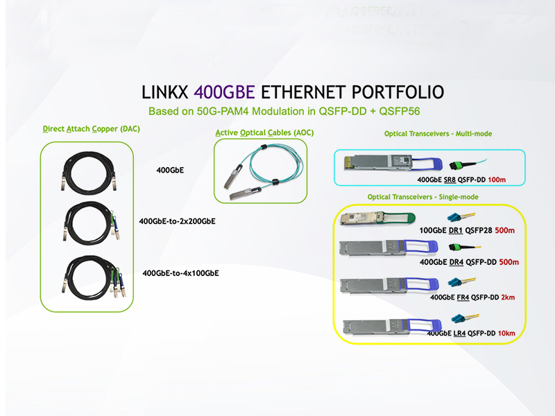 MFP7E10-N005 NVIDIA Mellanox MFP7E10 IB NDR系列 400G MPO-12 APC无源多模光纤线缆 5米