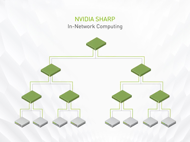 MSN2100-CB2F NVIDIA Mellanox MSN2100 Spectrum-2 10/25/100GbE 1U Open 以太网交换机
