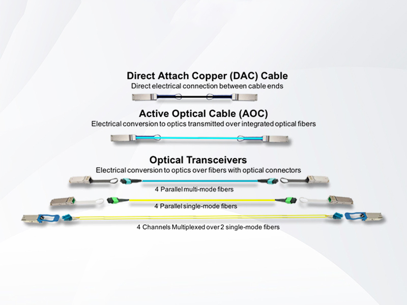 MCP1600-E005E26 NVIDIA Mellanox MCP1600 IB EDR系列 100G QSFP28 无源直连铜缆 5米