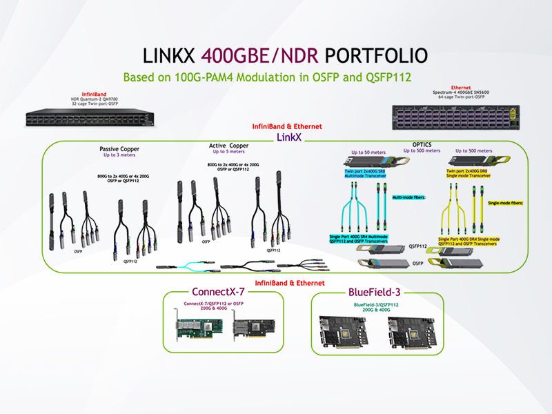 MFP7E10-N005 NVIDIA Mellanox MFP7E10 IB NDR系列 400G MPO-12 APC无源多模光纤线缆 5米