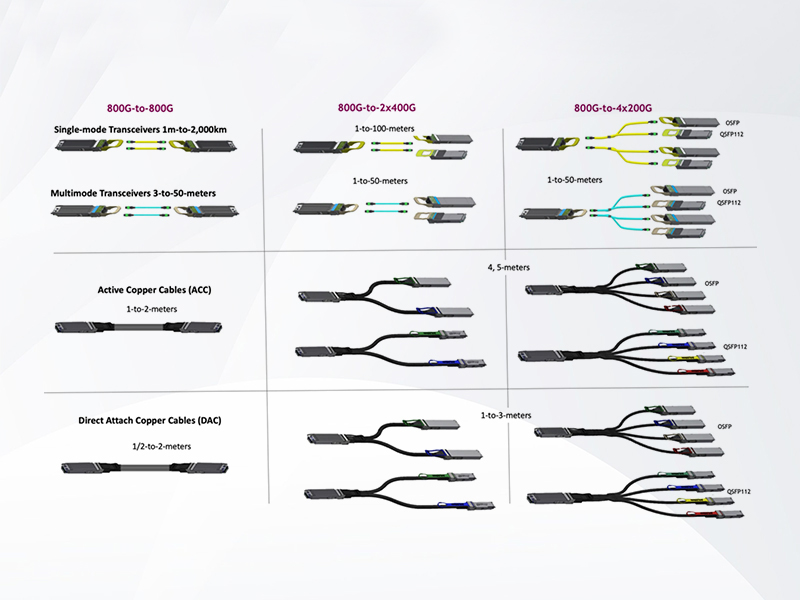 MFP7E10-N005 NVIDIA Mellanox MFP7E10 IB NDR系列 400G MPO-12 APC无源多模光纤线缆 5米