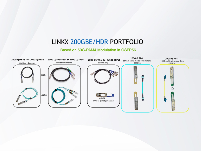 MMA4Z00-NS Mellanox NVIDIA IB NDR OSFP 2x400G光模块 850nm 50m